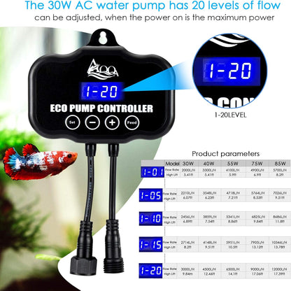 Controllable Aquarium Water Pump,75W 2400GPH Circulation Make Wave/Feed Mode/20 Options Flow Adjustable, Amphibious Submersible or Land Powerful Return Pump for Saltwater & Freshwater